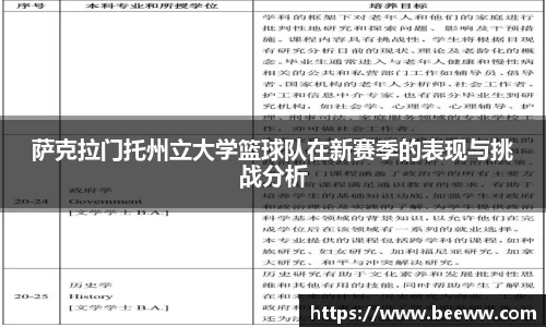 萨克拉门托州立大学篮球队在新赛季的表现与挑战分析