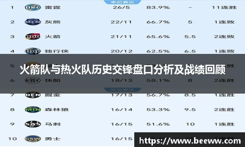 火箭队与热火队历史交锋盘口分析及战绩回顾