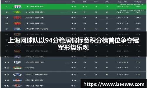 上海网球队以94分稳居锦标赛积分榜首位争夺冠军形势乐观
